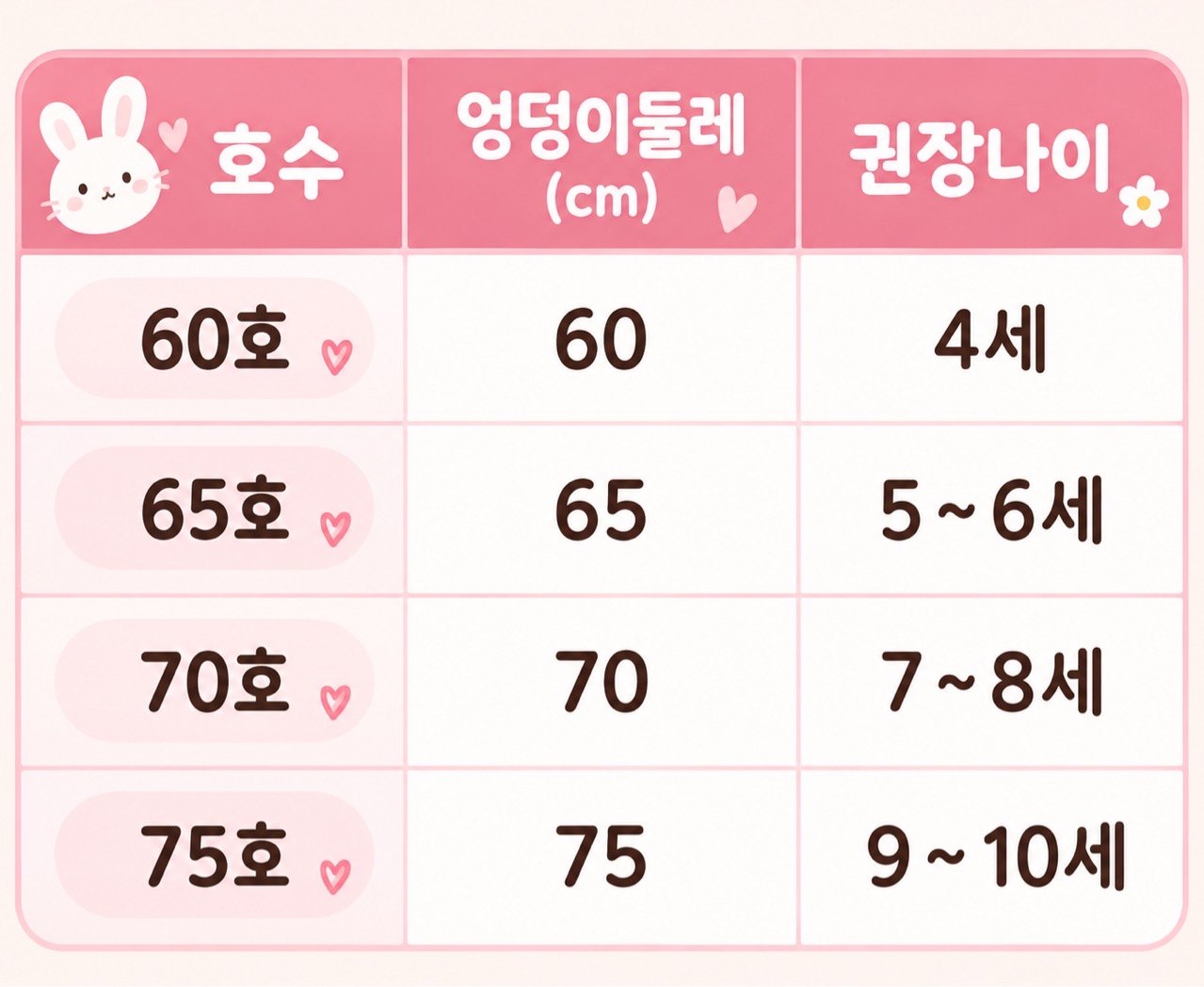 아동 팬티 4종 세트 3