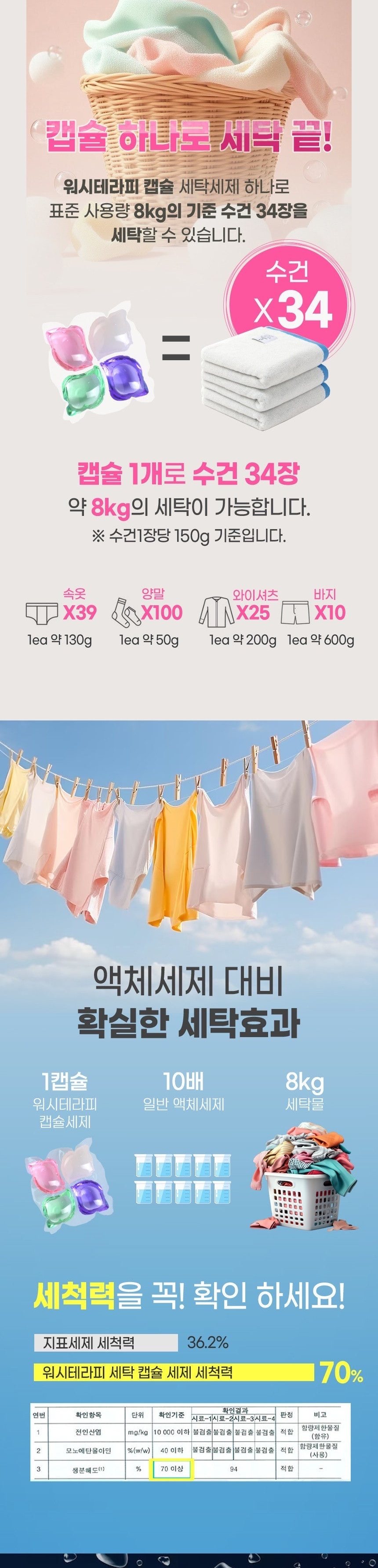 워시테라피 올인원 캡슐세제 (100알) 3